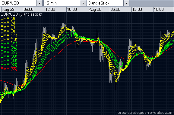 Forex scalping system strategy