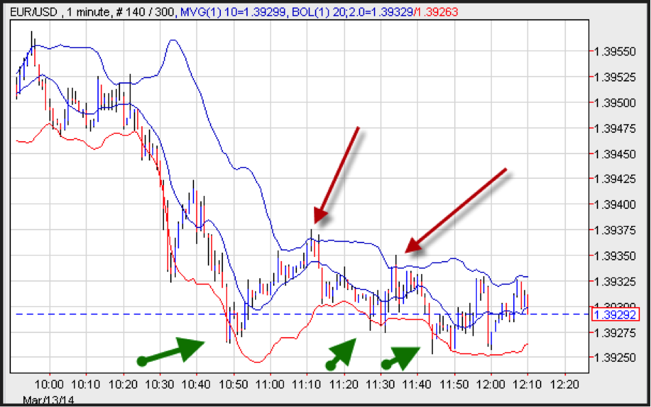 Forex Trading Styles Scalping Day trading Swing Trading and Position Trading