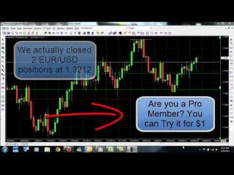 Sceeto Stock Trading Indicators Are You Ready To Make Money Forex Euro USD 6E Futures Daily