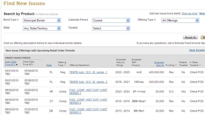 About Fixed Income Mutual Funds