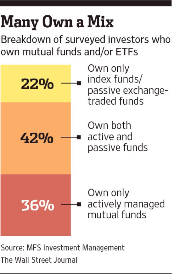 What Is an Index Fund and Why Use One