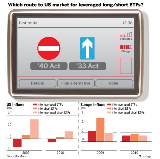 SEC Approach To ETFs Uneven