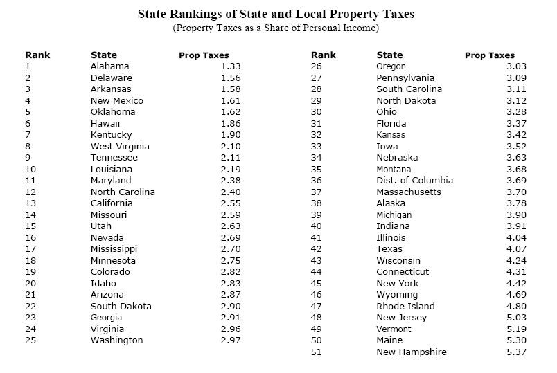 Tax Primer for SecondHome Buyers • Lake Tahoe Real Estate Deb Howard Company