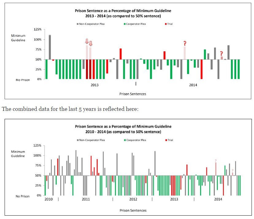 SEC Speech Insider Trading ()