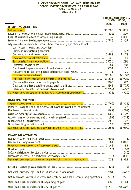 Sections of the statement of cash flows