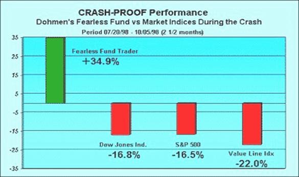 Sector ETF Trader