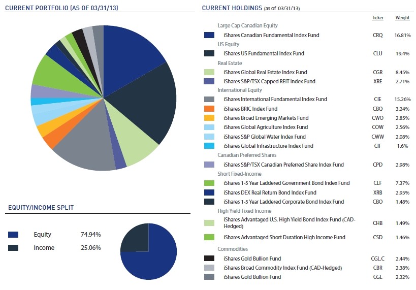 Sector ETFs FAQs