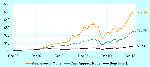 Mutual fund or ETF Fidelity Investments Mutual fund or ETF Fidelity Investments