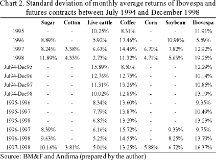 Securities Futures High Risk Investments