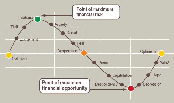 4 Warning Signs That You Should Sell That Stock Right Now