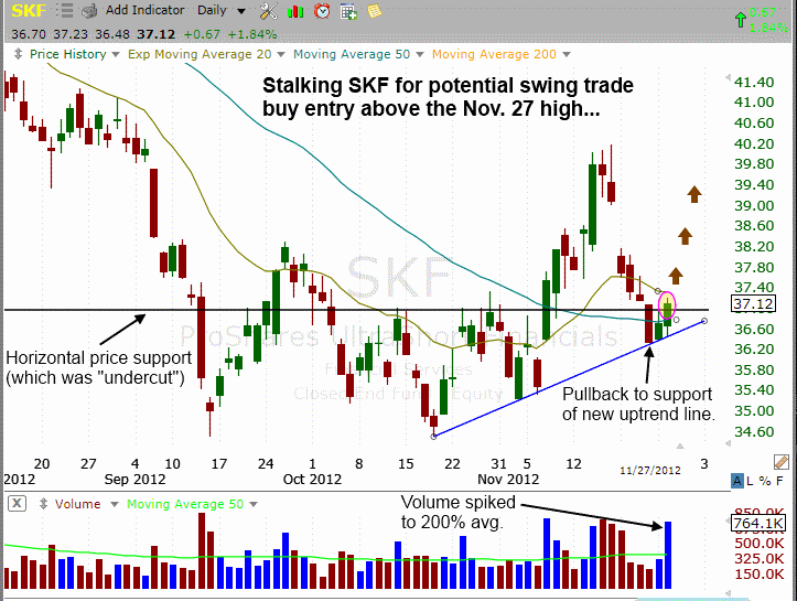 Selling The News Buying the Short ETFs Selling The News Buying the Short ETFs