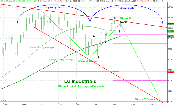 Selling the Rumor and Buying the News on the Fed