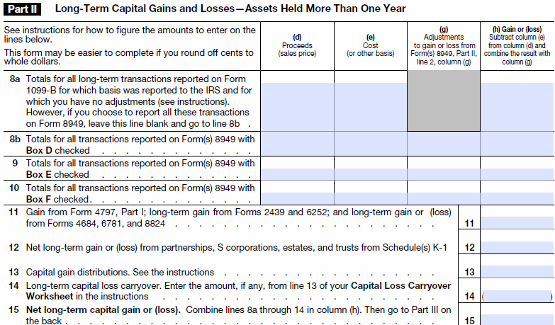 Selling Your Investments Are They LongTerm or ShortTerm Capital Gains