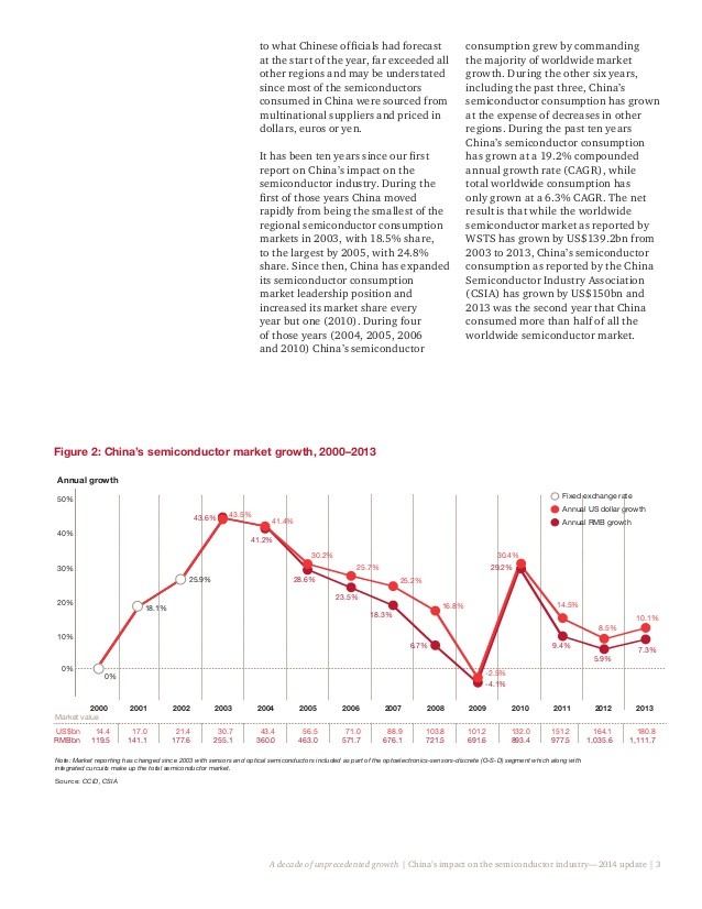 Semiconductor Equipment Sector Update