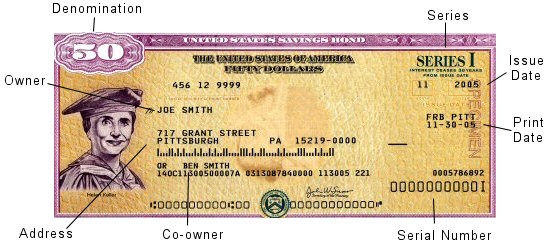 Series I Savings Bonds