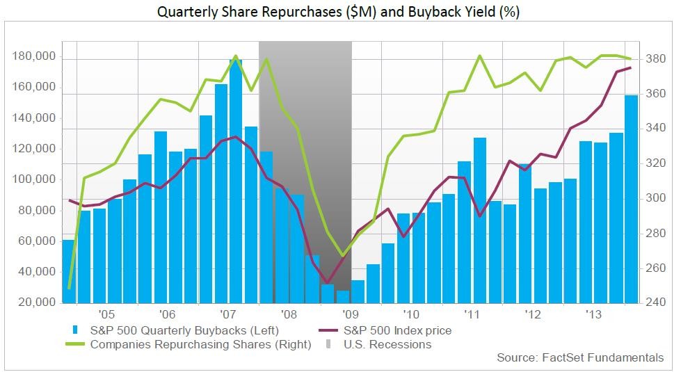 Setting ourselves up for another financial crisis