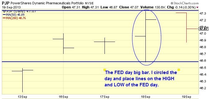 Seven Do s And Don ts Of ETF Trading