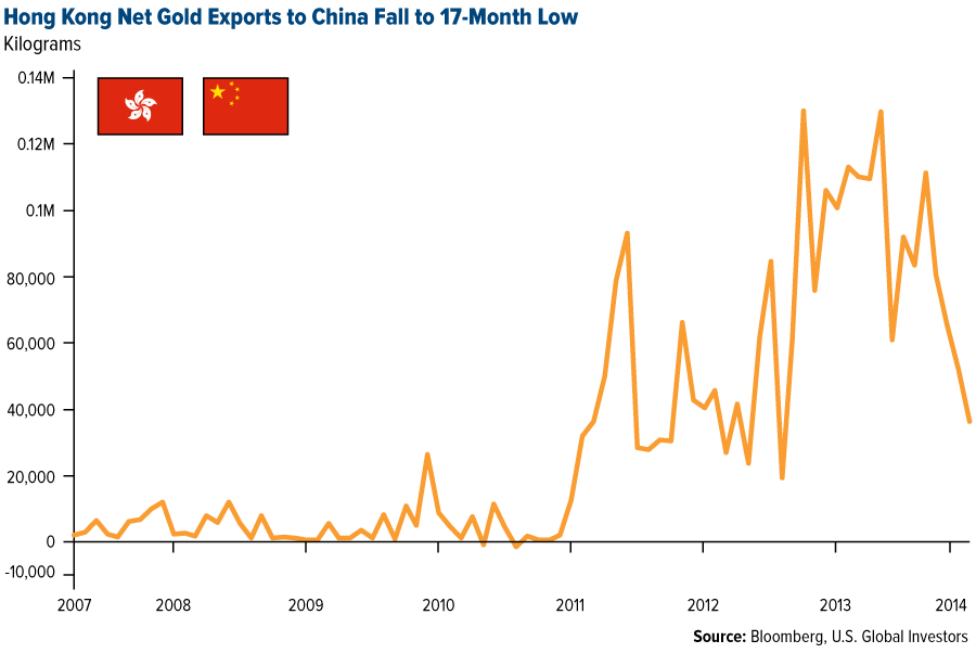 Shanghai plans gold ETFs as China seeks to expand market