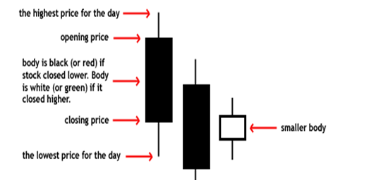 Shayne Heffernan on Technical analysis using Japanese candlesticks Live Trading News