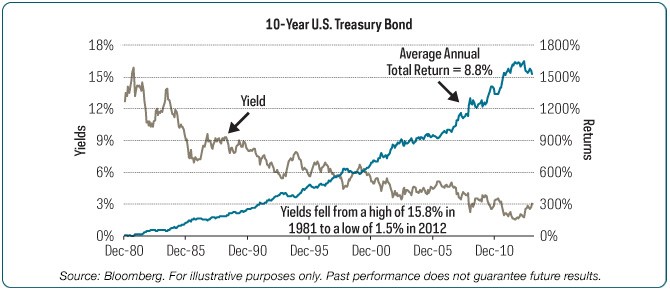 The Risks of Inverse ETFs