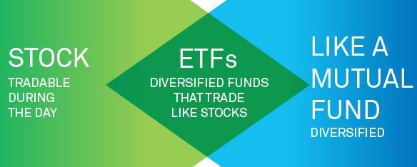 Short ETFs Often Don t Mirror Indexes