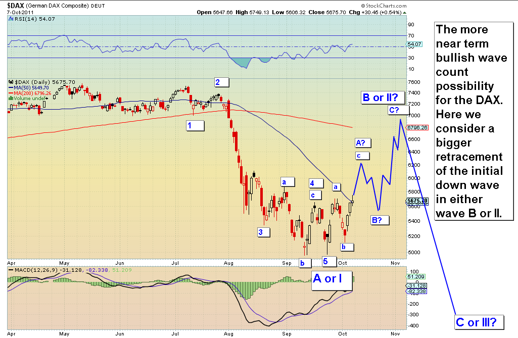 Bullish valuation the bidder can t bear