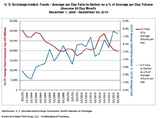 Short the Euro with These ETFs