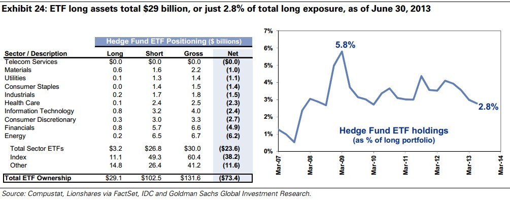 The long and short of ETFs