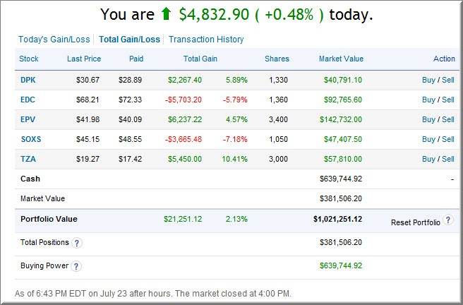 Shorting Europe With ETFs