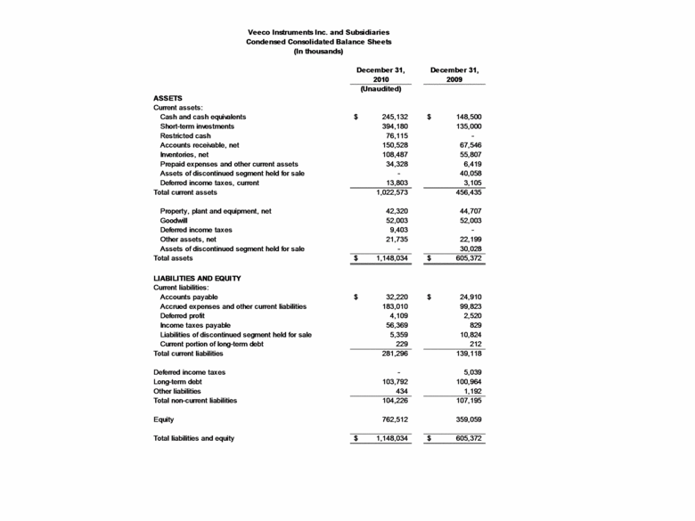 Shortterm Investments vterm Investments Wells Fargo