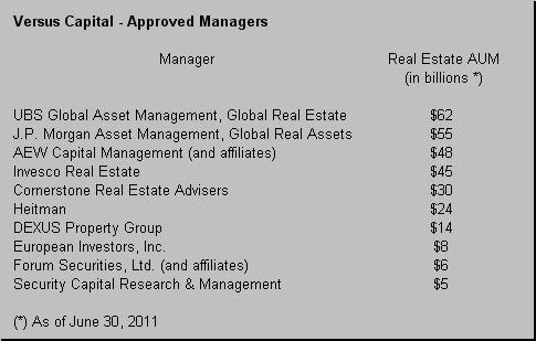 Should a Diversified Portfolio Include a REIT Mutual Fund