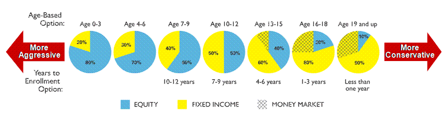 Should Home Equity Be Part Of Your Portfolio Asset Allocation