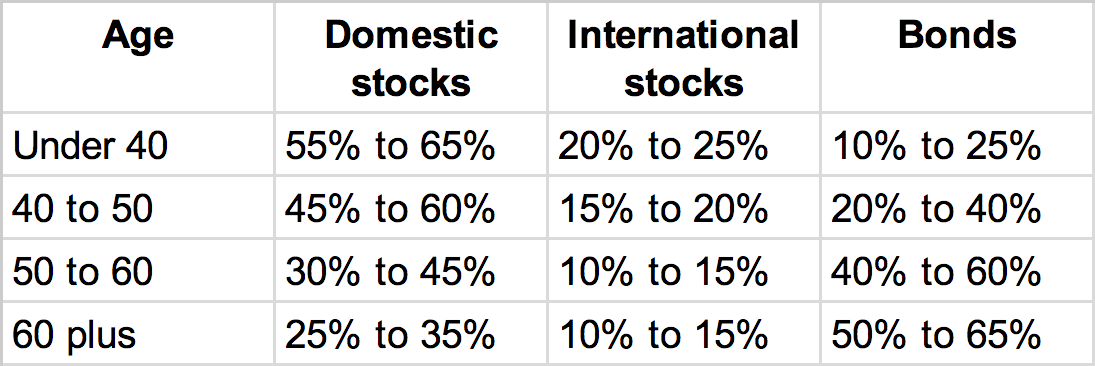 One Simple Trick to Get the Best Tax Benefit From Your Retirement Portfolio