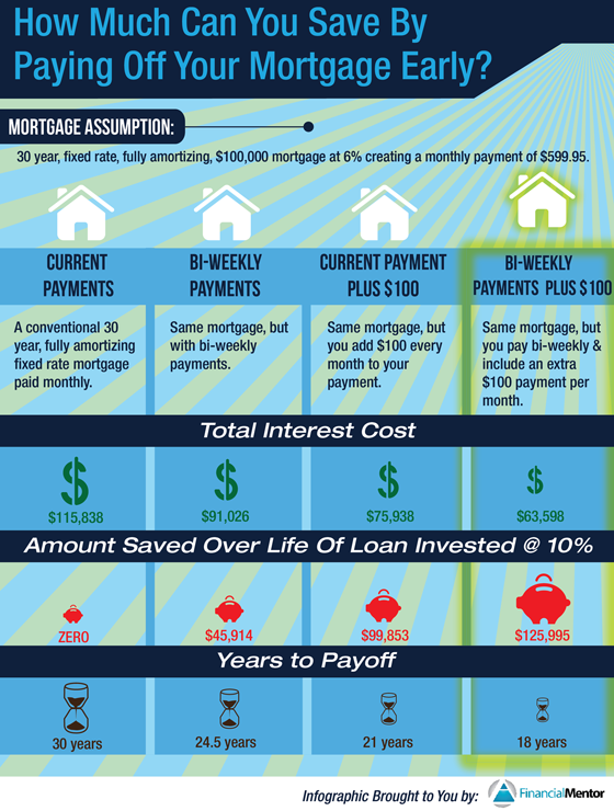 Do This Instead of Investing Your Money Early To Rise