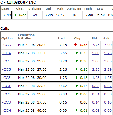 Should I use In The Money Bull Call Spread For Short Term Trading by Answers