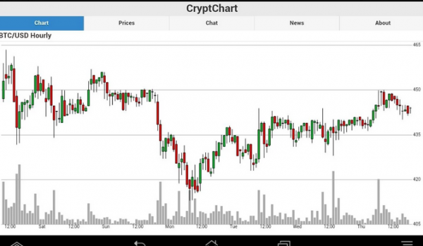 Should You Blend Forex News and Chart Analysis OK Forex Australia