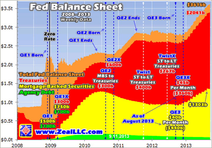 Should You Buy Bond ETFs Before The Fed Decision