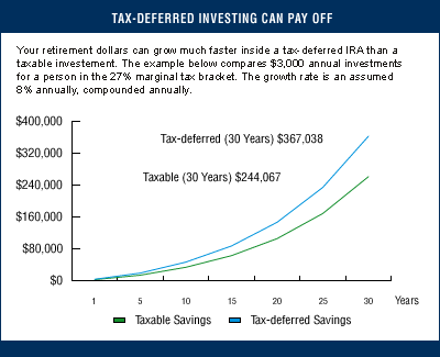 Should You Fight Inflation With Mutual Funds