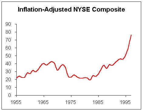 Should You Fight Inflation With Mutual Funds