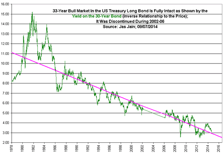 Should You Invest In Build America Bonds_1