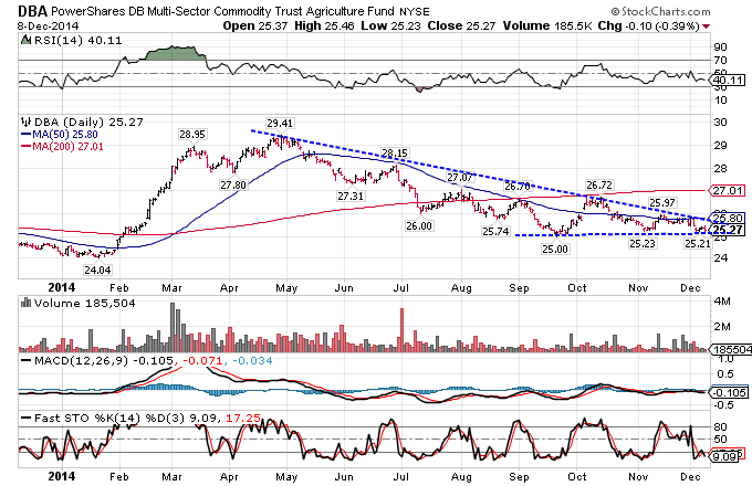 Investopedia Commodities The Portfolio Hedge