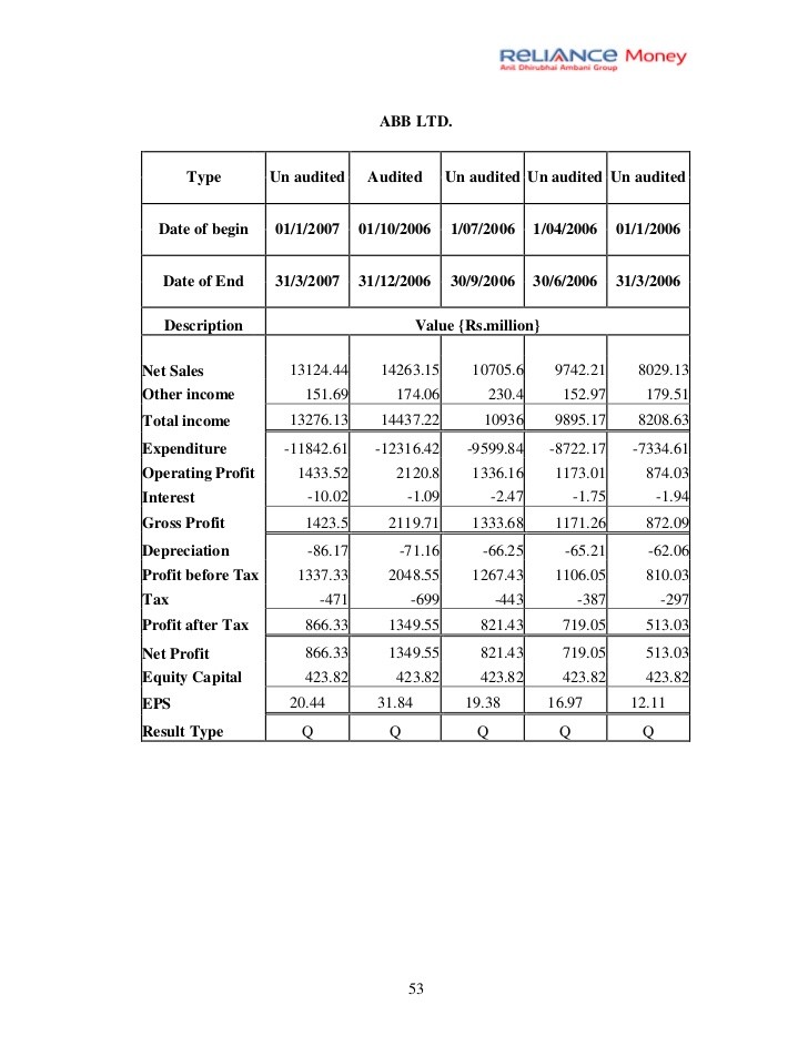 Should You Learn Technical Analysis Or Fundamental Analysis 20s Money