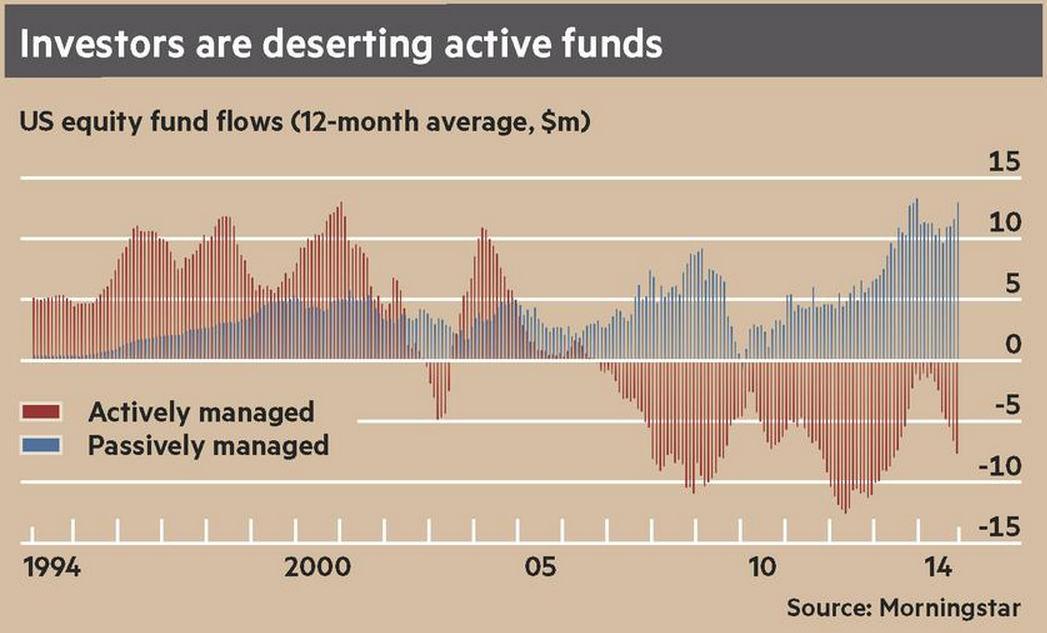 SMART INVESTOR There s No Point In Trying To Pick A Winning Fund Manager