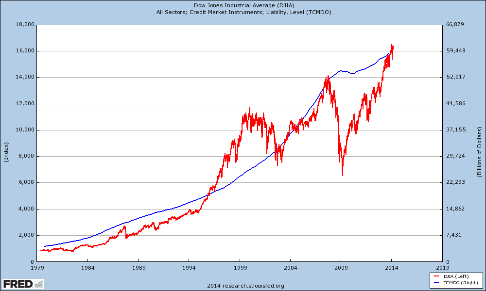 Should Young People Invest in Bonds