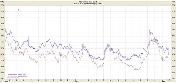 Silver Butterfly An Option Trading Lesson