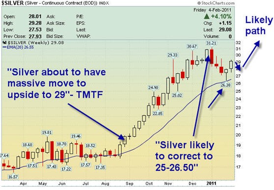 Silver Market Update Silver Investor Blog