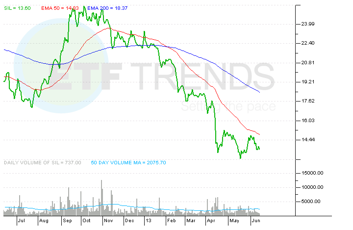 Silver Miners ETF