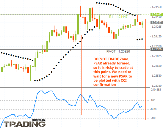 Simple 15 minute binary option candlestick trading strategy