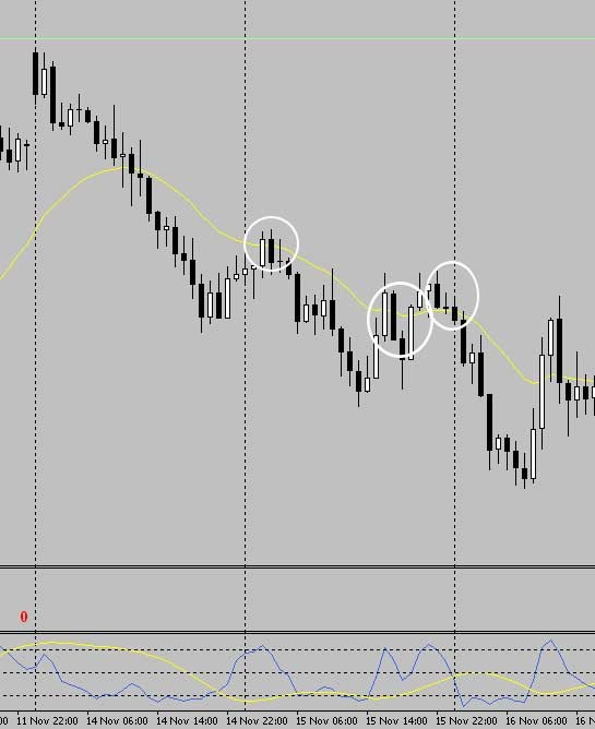 Simple Breakout Strategy in Forex Pop n Stop Trades