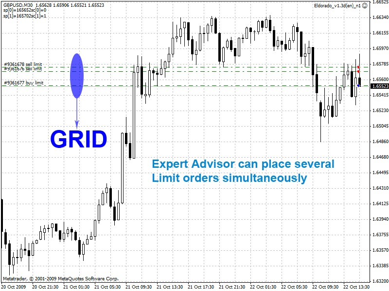 Simple Forex Breakout Trading Strategies MetaTrader Expert Advisor